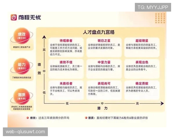 卡马文加：上限评估与潜力兑现的关键维度分析