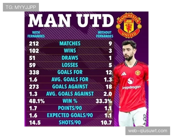 B费在对阵曼城与利物浦的关键战中表现如何？