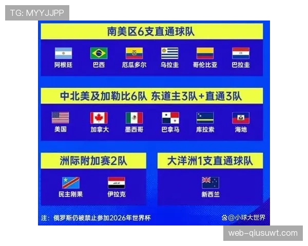 2026世界杯从48队到冠军要经历哪些阶段 2026世界杯从48队到冠军要经历哪些阶段